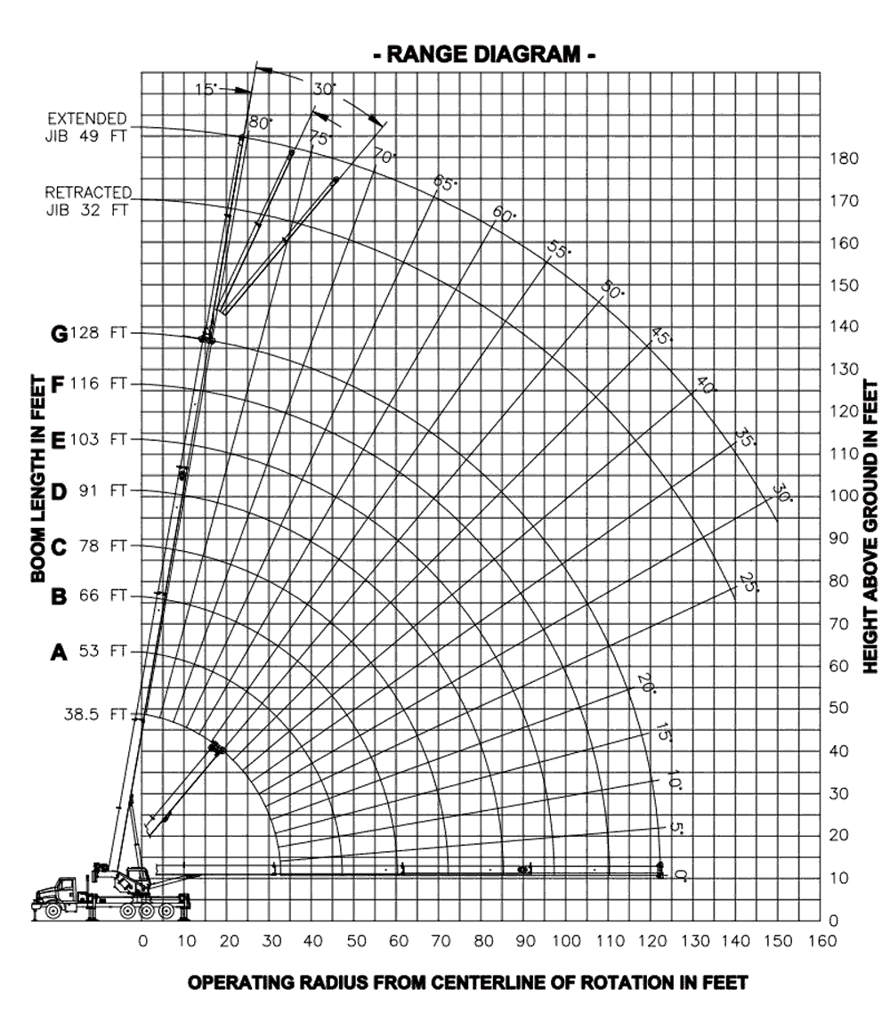 Load Chart For 100 Ton Crane
