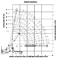 55 Ton Grove Crane Load Chart