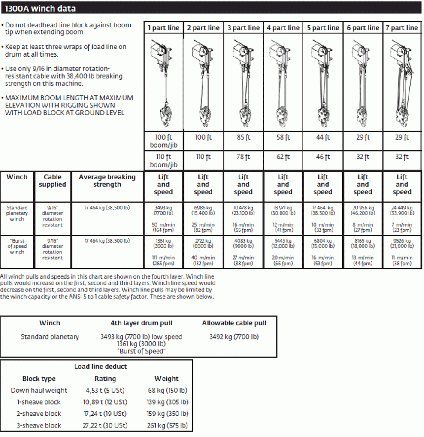 National 13100A - Line Pull Chart