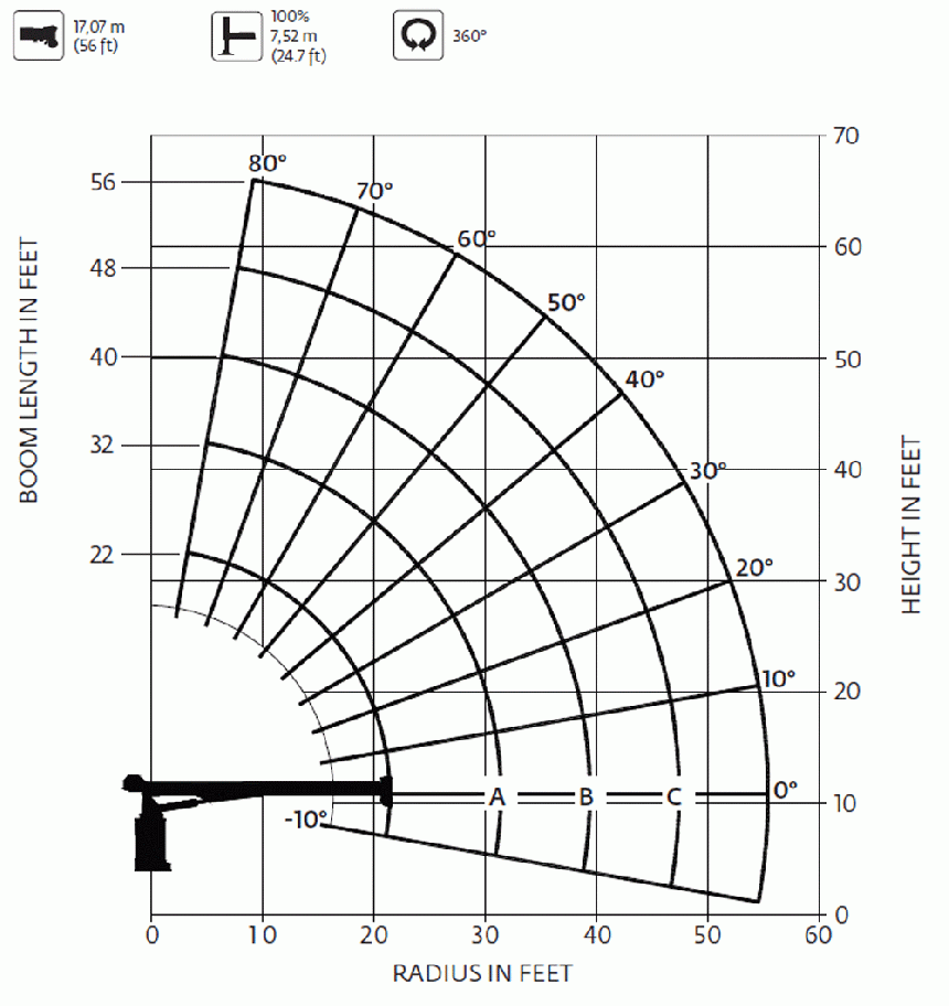 National 456B - Range Diagram