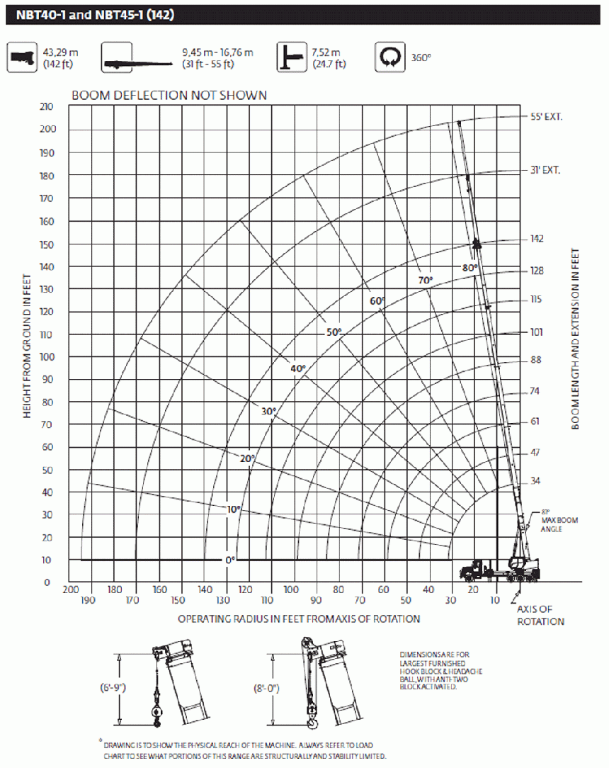NBT45142-1 - Range Diagram