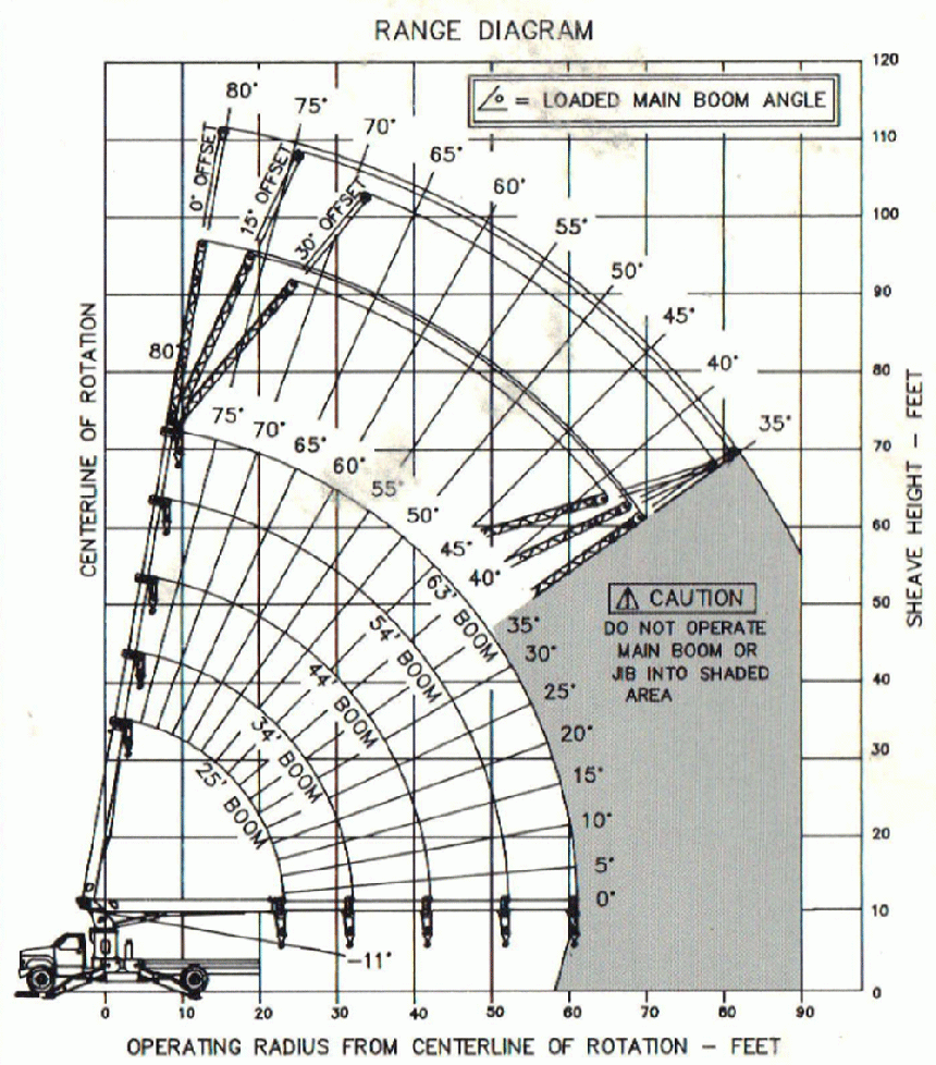 Pioneer 1000 - Range Diagram