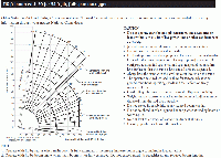 National 14110A - Range Diagram