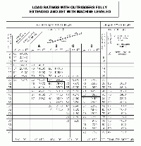 Manitex 22101 S Single Axle Load Chart