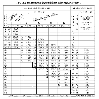 Manitex 22101S Tandem Axle Load Chart Fully Extended Outriggers