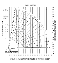 Manitex 2250 C/T  Range Diagram