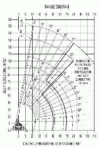 Elliott 2695F - Range Diagram
