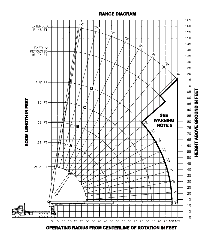 Manitex 102 WL Range Diagram With Jib