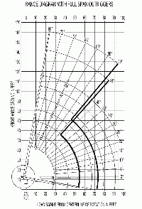 Elliott 30105F - Full Extend Range Diagram
