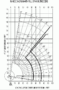 Elliott 30105R - Range Diagram Full Extend