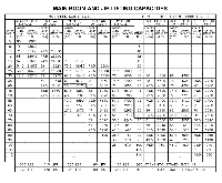 Manitex 30112S Load Chart Fully Extended Outriggers