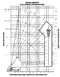 Manitex 35124C Range Diagram - Fully Extended Outriggers
