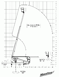 Manitex A62 - Range Diagram