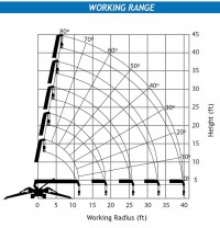 Maeda MC305 Mini Crane - Range Diagram
