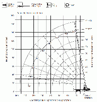 National NBT30110H-2 - Range Diagram