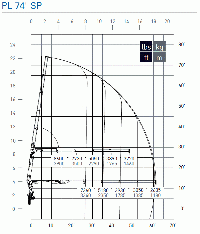 Manitex PL Series - PL74 SP Load Chart