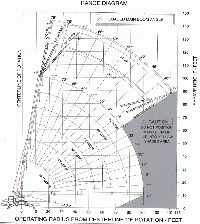 Pioneer 4000 - Range Diagram