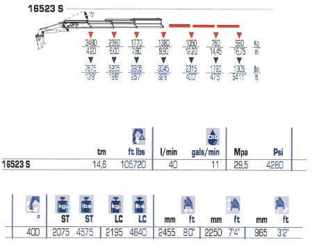 PM 16523S Load Chart