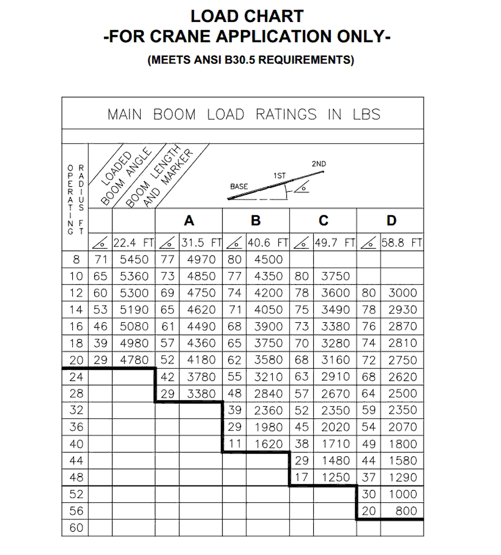 crane loading chart