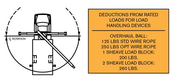 Terex BT3470 Area of Safe Crane Operation